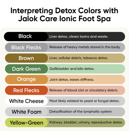 Jalok Care Ionic Detox Foot Spa | Eliminate Heavy Metals and Toxins for a Healthier Life